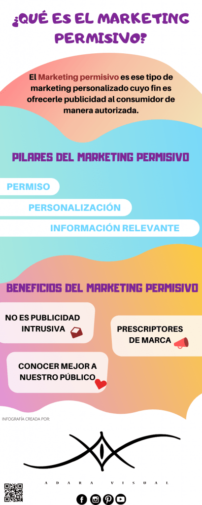 infografia sobre el marketing permisivo por adara visual