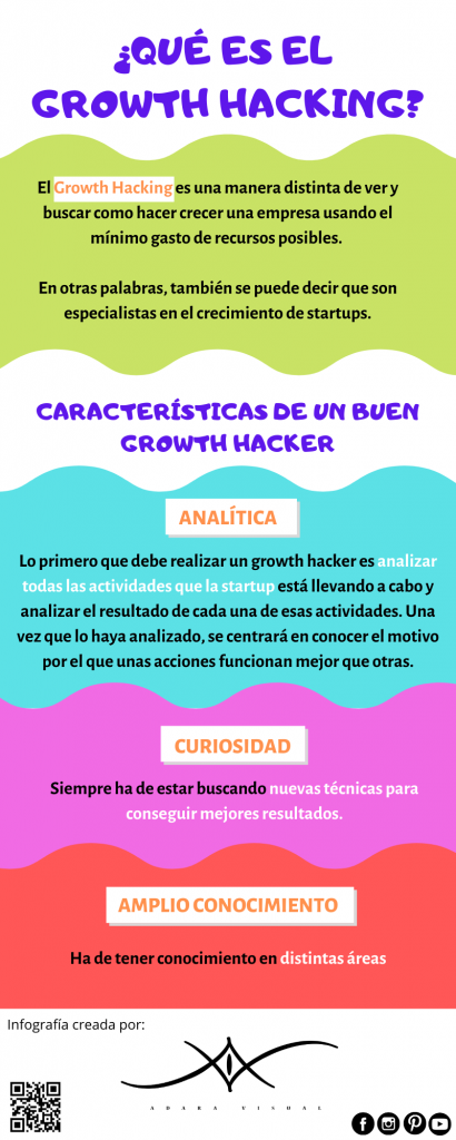 infografia growth hacking